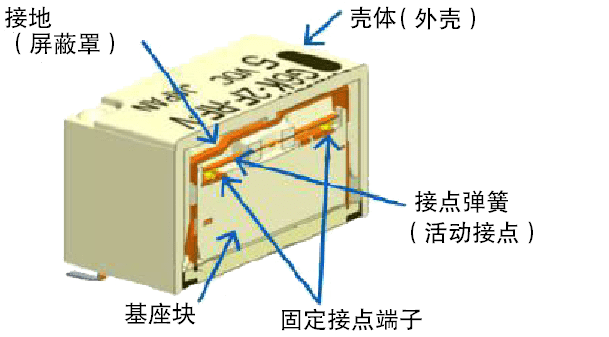 8 GHz带宽微型DPDT继电器