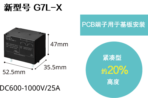 新型号G7L-X，52.5mm x 47mm x 35.5mm，使用印刷电路板用端子安装在板上，低背型 高度约20％，DC600-1000V/25A
