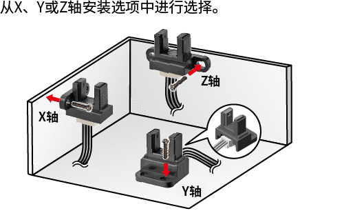 从X、Y或Z轴安装选项中进行选择。封装面积小的SPDT继电器模组