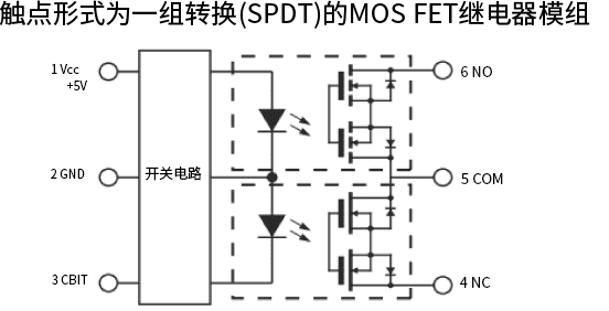 触点形式为一组转换(SPDT)的MOSFET继电器模组