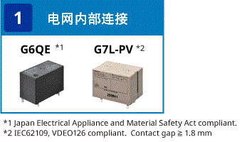 (1) 电网互联：G6QE（符合日本电气设备与材质安全法。）/ G7L-PV（符合IEC62109 VDEO126。接触间隙≥1.8 mm）
