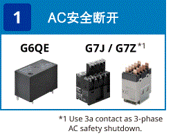 (1) AC安全切断：G6QE / G7/G7Z（使用3a触点作为三相AC安全切断）