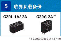 (5) 临界负载备用：G2RL-1A/-2A / G2RG-2A（接触间隙≥1.5 mm）