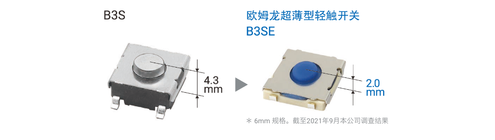 欧姆龙超薄型轻触开关 B3SE ＊6mm 规格。截至2021年9月本公司调查结果