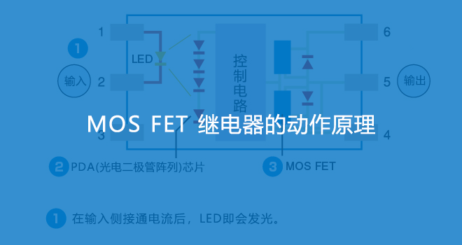 MOS FET继电器的动作原理