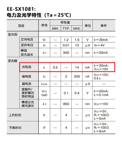 EE-SX1081: 电力及光学特性（Ta＝25℃）
