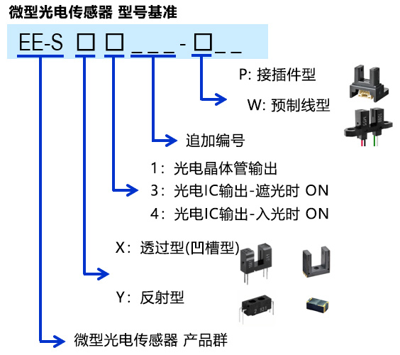 微型光电传感器 型号基准