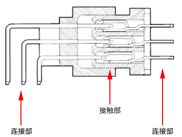 连接器连接部和接触部的图示。