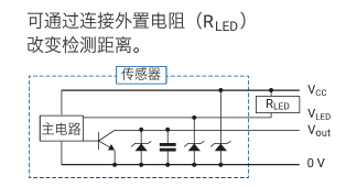 可通过连接外置电阻（RLED）改变检测距离。