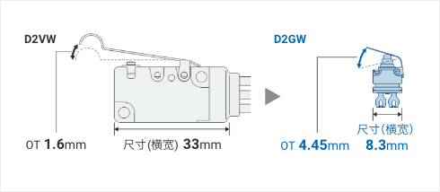 D2VW: OT 1.6mm 尺寸（横宽）33mm => D2GW: OT 4.45mm 尺寸（横宽）8.3mm