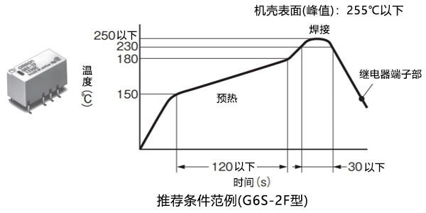 推荐条件范例(G6S-2F型)