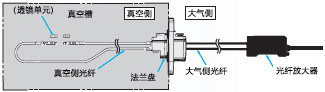 设计微型光电传感器2