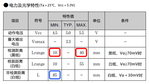 电力及光学特性(Ta＝25℃、Vcc＝5.0V)