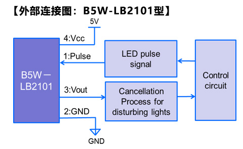外部连接图：B5W-LB2101型