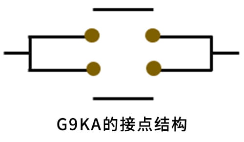 G9KA contact structure