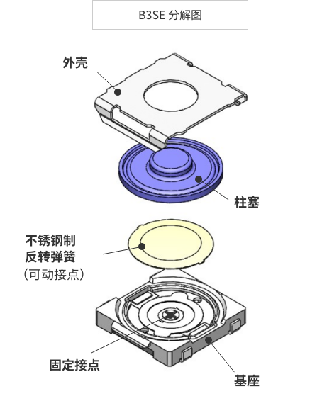 形B3SE 分解図