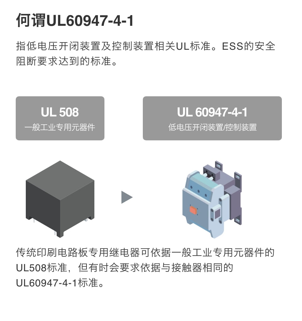 何谓UL60947-4-1　指低电压开闭装置及控制装置相关UL标准。ESS的安全阻断要求达到的标准。 UL508　一般工业专用元器件→UL60947-4-1低电压开闭装置/控制装置　传统印刷电路板专用继电器可依据一般工业专用元器件的UL508标准，但有时会要求依据与接触器相同的UL60947-4-1标准。