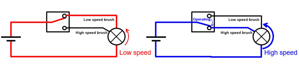 电机控制电路示例