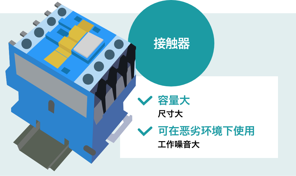 （接触器）容量大：尺寸大，可在恶劣环境下使用：工作噪音大