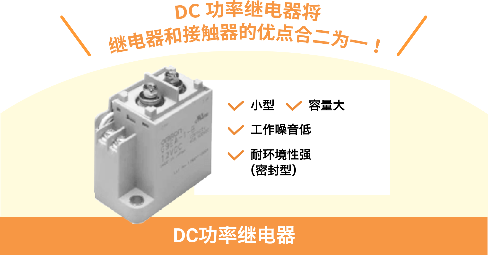 （DC功率继电器）DC功率继电器将继电器和接触器的优点合二为一！尺寸小、容量大、工作噪音低、耐环境性强（密封型）