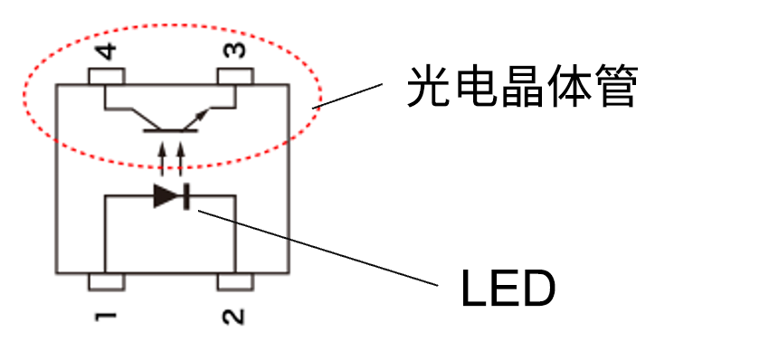 光电晶体管/LED