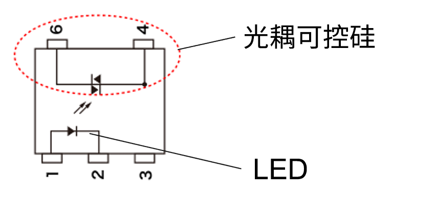光耦可控硅/LED
