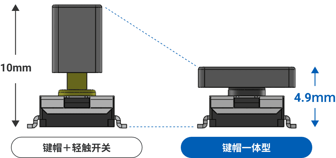 键帽＋轻触开关, 键帽一体型