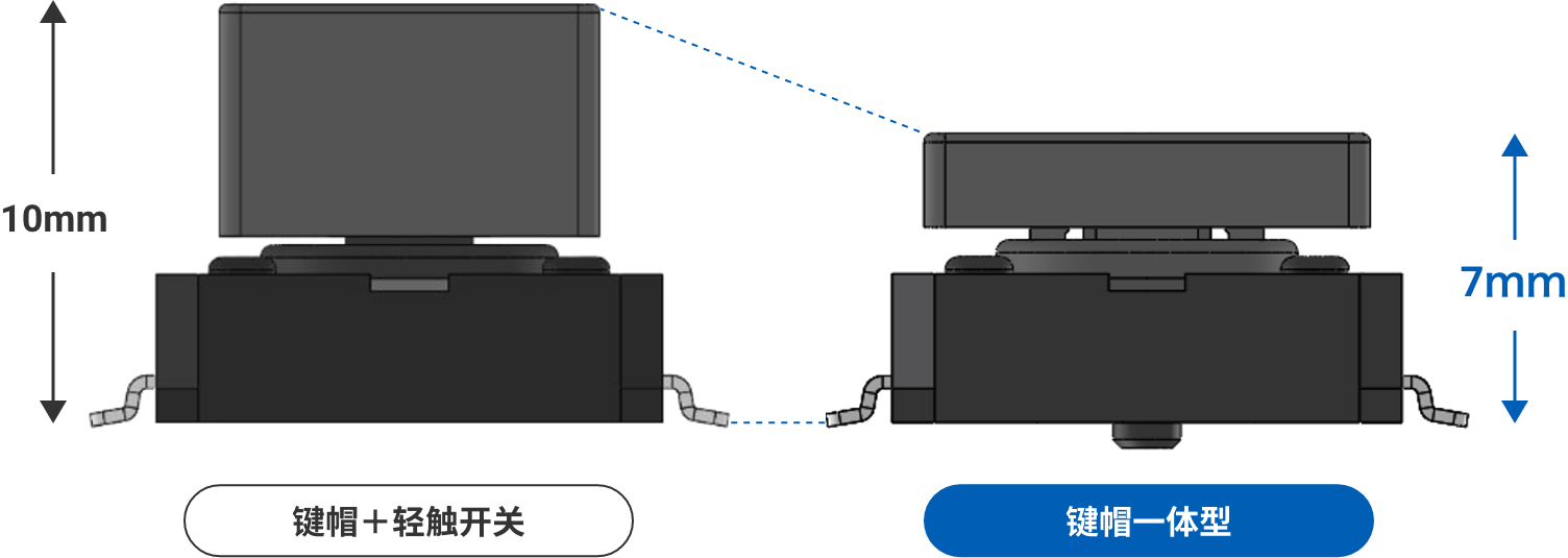 键帽＋轻触开关, 键帽一体型