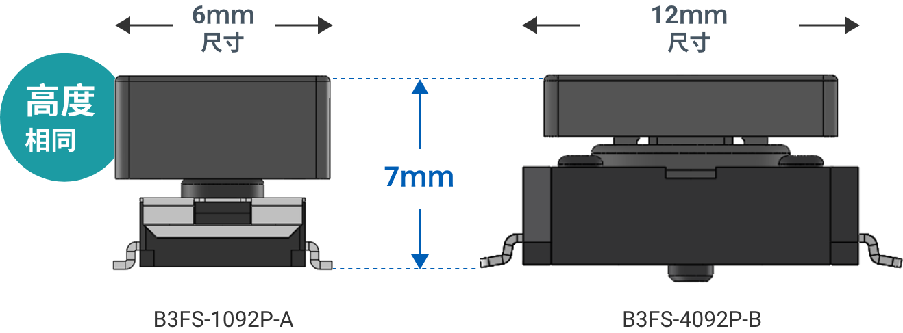 B3FS-1092P-A:w 6mm、h 7mm、B3FS-4092P-B:w 12mm、h 7mm 高度相同