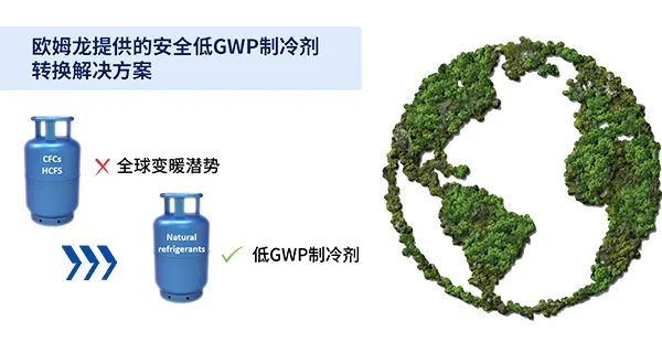 暖通空调与制冷行业解决方案