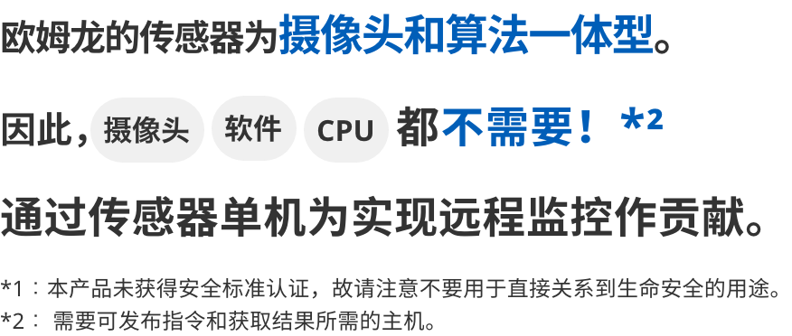欧姆龙的传感器为摄像头和算法一体型。因此，摄像头 软件 CPU 都不需要！*2 通过传感器单机为实现远程监控作贡献。*1：本产品未获得安全标准认证，故请注意不要用于直接关系到生命安全的用途。*2： 需要可发布指令和获取结果所需的主机。
                  