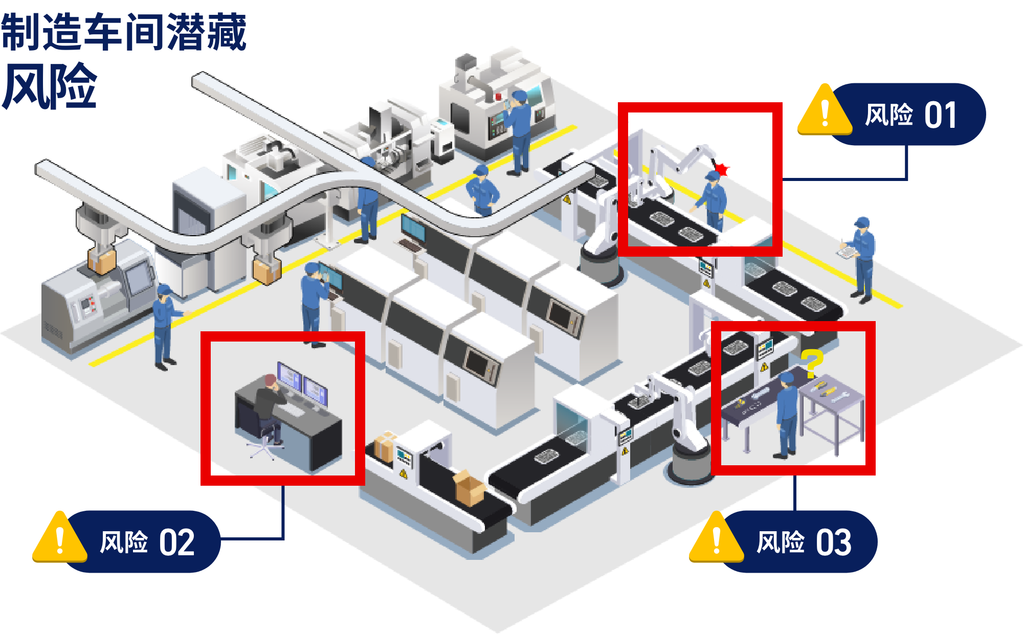 制造车间潜藏风险