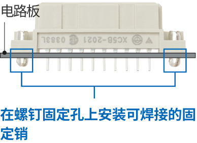 在螺钉固定孔上安装可焊接的固定销