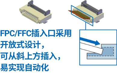 FPC/FFC插入口采用开放式设计，可从斜上方插入，易实现自动化