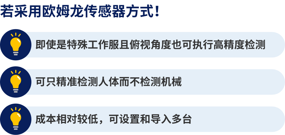 若采用欧姆龙传感器方式!即使是特殊工作服且俯视角度也可执行高精度检测 可只精准检测人体而不检测机械 成本相对较低,可设置和导入多台