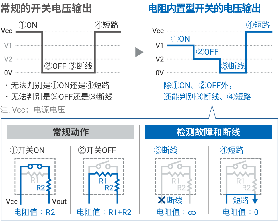 常规的开关电压输出 => 电阻内置型开关的电压输出