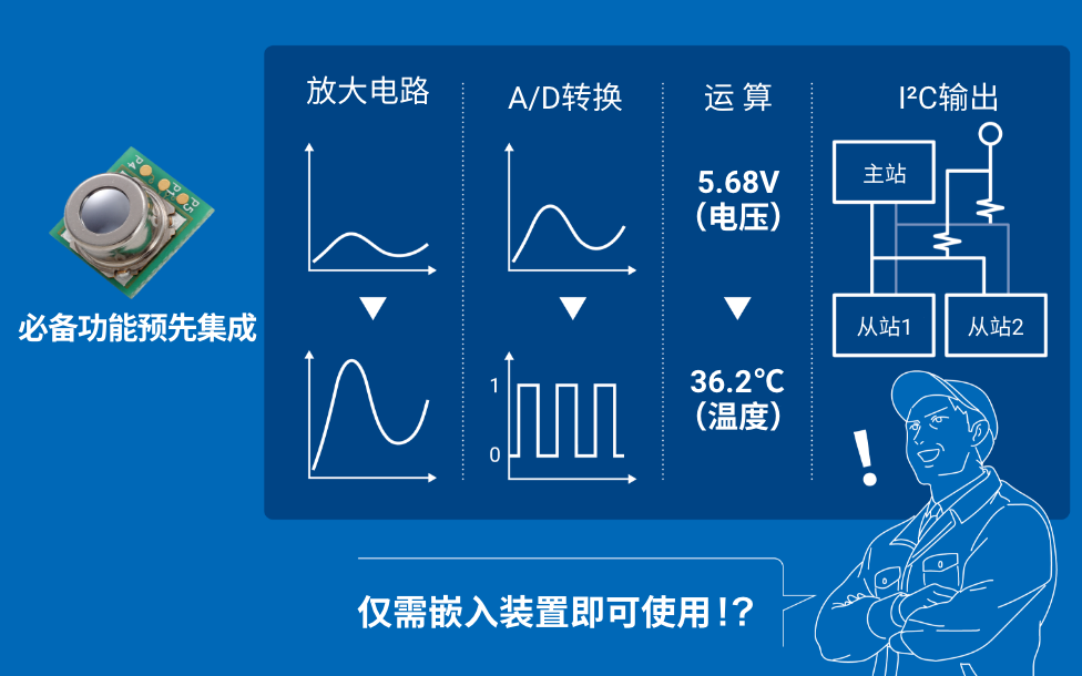 必备功能预先集成 仅需嵌入装置即可使用