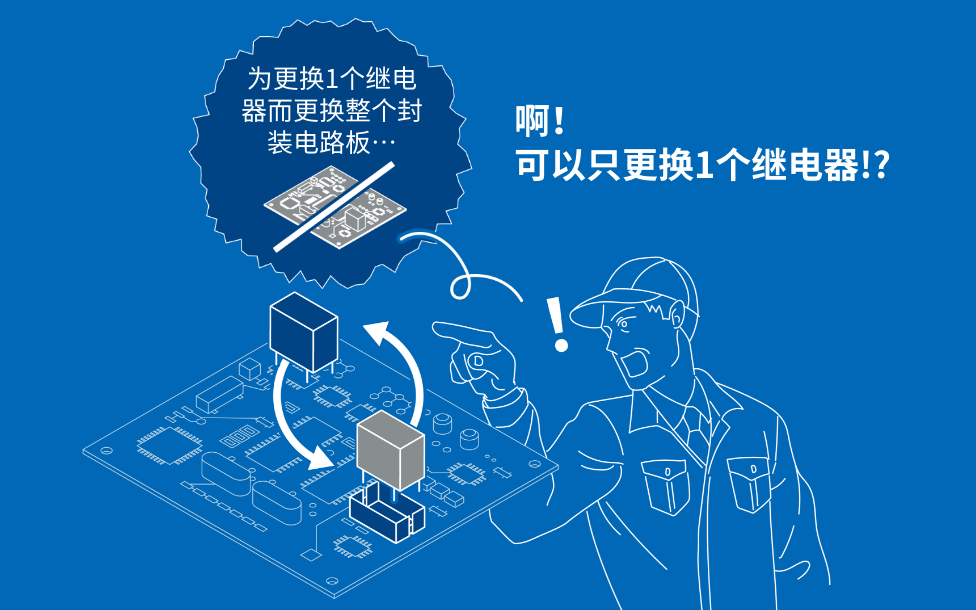为更换1个继电器而更换整个封装电路板… 啊！可以只更换1个继电器！