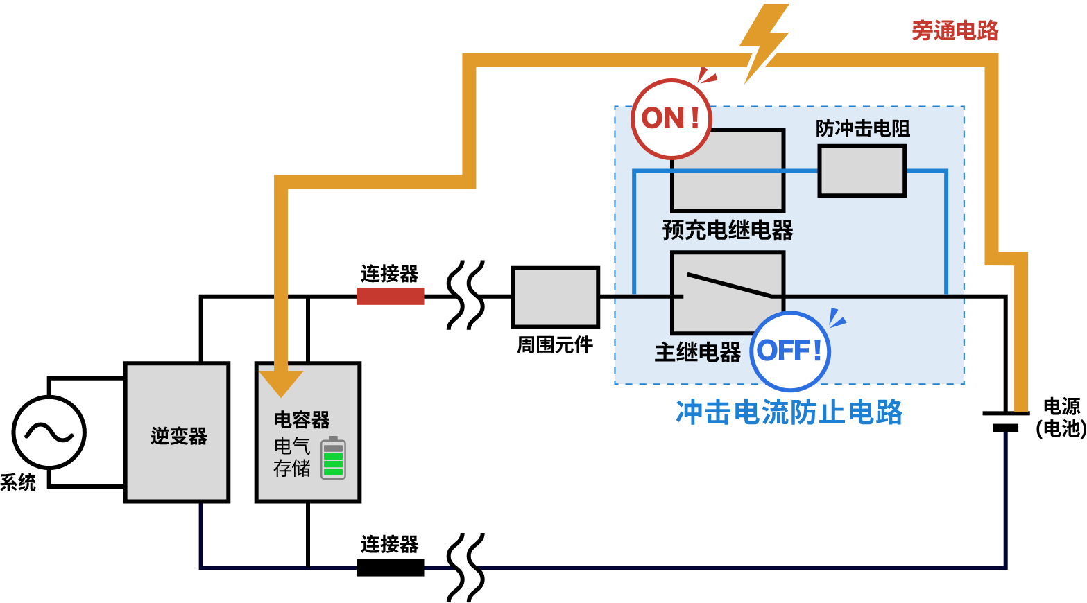 上电时的预充电动作图。预充电继电器为 ON，通过电阻器通电。主继电器处于 OFF 状态。