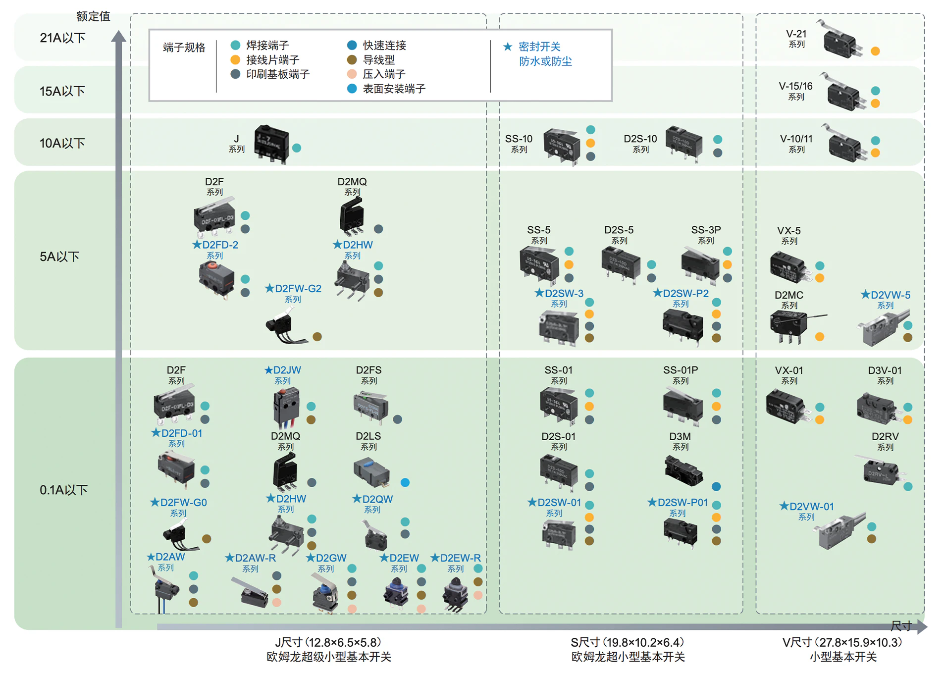 检测用开关