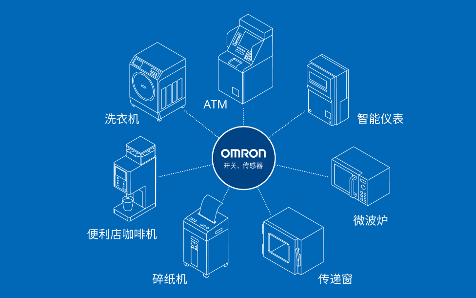 便利店咖啡机 碎纸机 传递窗 微波炉 智能仪表 ATM 洗衣机