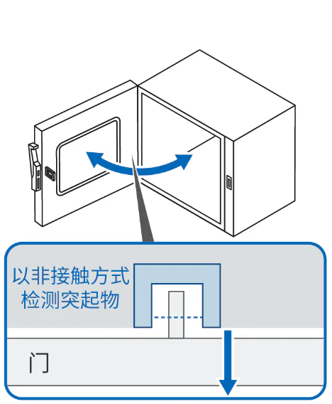 以非接触方式检测突起物