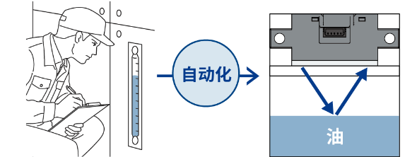 自动化