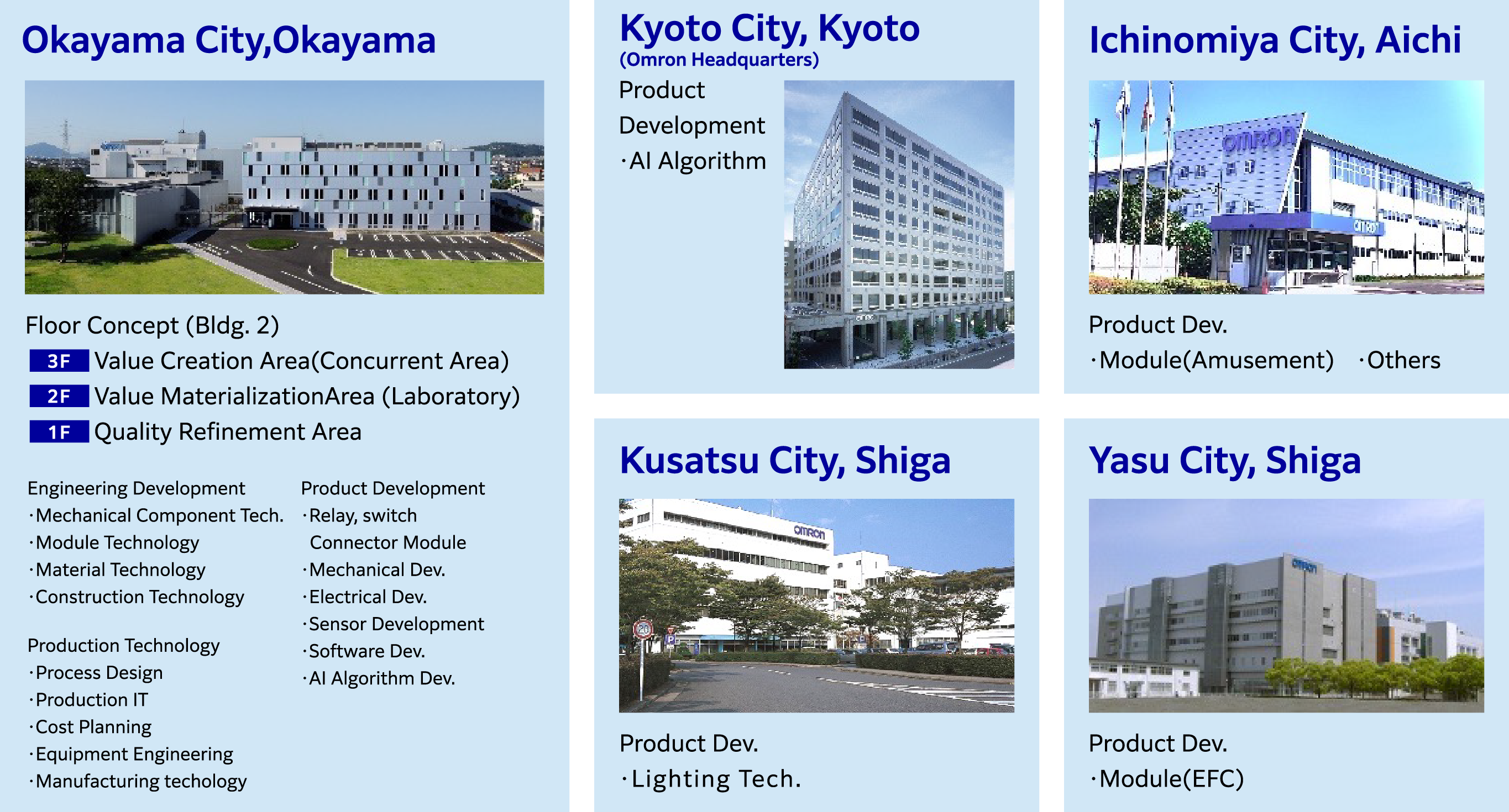 OkayamaCity,Okayama、KyotoCity,Kyoto(OmronHeadquarters),IchinomiyaCity Aichi,KusatsuCity Shiga,YasuCity Shiga